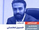 جامعه هنری، تحولات اجتماعی: مجموعه گفت‌وگو با اهالی هنر: حسین محسنی